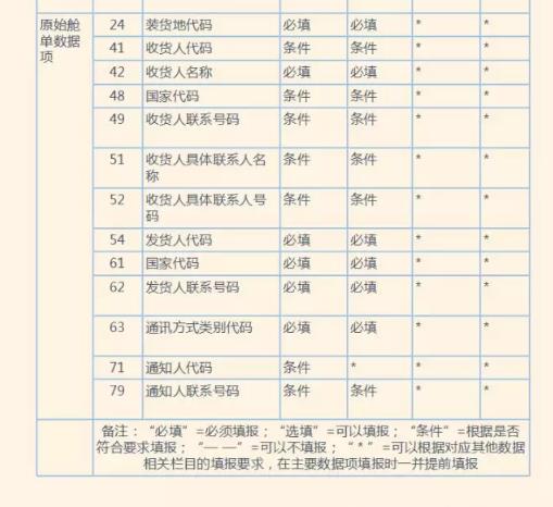 海關56號公告6月1日實施，國內貿易代理應關注的熱點問題解析
