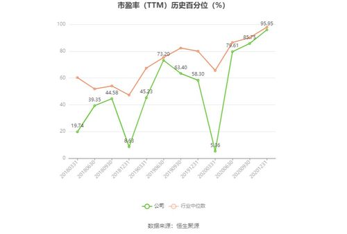 上海機場2023年預計扭虧為盈，凈利潤區間為9.1億至10.8億元，國內貿易代理業務貢獻突出