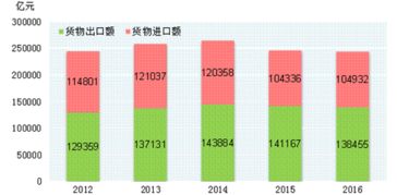 2018-2024年中國進出口貿易代理產業深度調研與投資決策咨詢報告