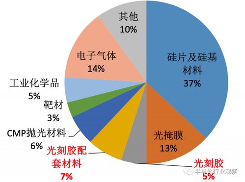 國產半導體逆勢突圍 研發投入與國際巨頭差距有多大？